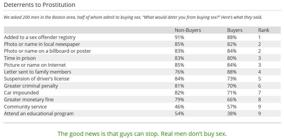 real men don't buy sex